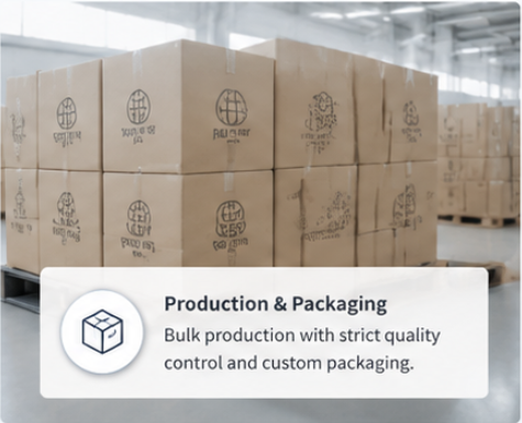 OEM manufacturing details and customization options